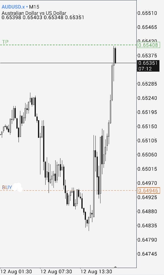 $AUDUSD 

Daily CRT 
Tuesday Low Print 🐾 
After CPI M15  BPR Entry