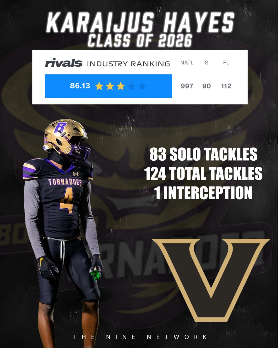 The Top Prospects For <a href="/TornadoFB941/">BookerFB941</a> Heading Into The Season‼️