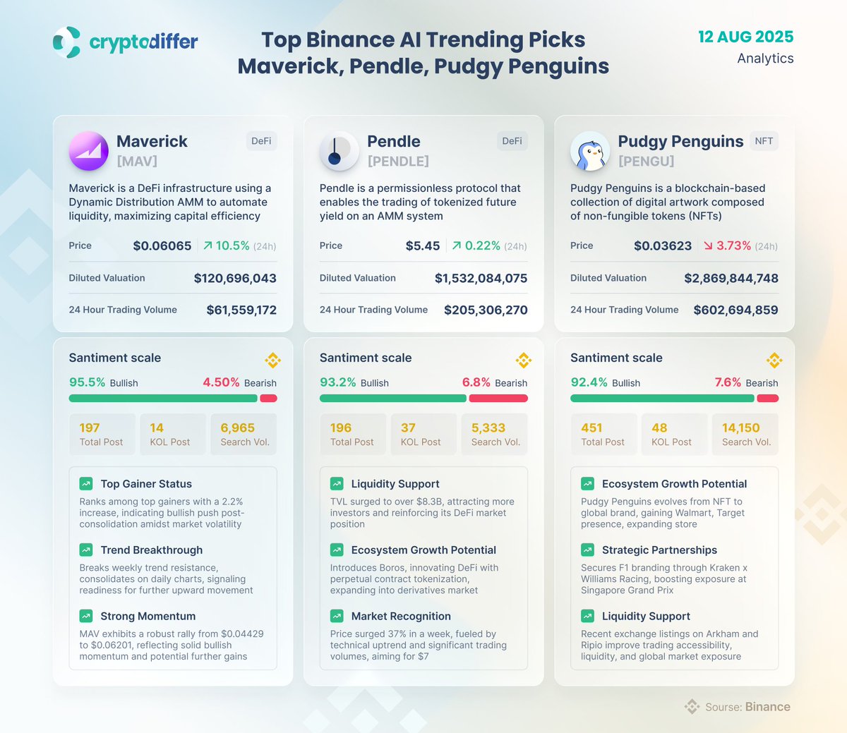 CryptoDiffer Analytics tweet media