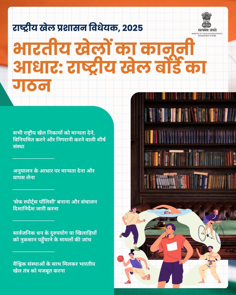 AshokMalikPower's tweet photo. #SportsBill2025 संसद के दोनों सदनों में सर्वसम्मति से पारित हुआ है।
अब होगा, खिलाड़ी-हित सर्वोपरि, सुरक्षित खेल नीति, शिकायत निवारण तंत्र, आचार संहिता और उत्कृष्ट खिलाड़ियों का शासन संरचना में प्रतिनिधित्व।
इस दूरदर्शी कदम के लिए प्रधानमंत्री श्री @narendramodi जी का आभार! https://t.co/ecYRIznuVM