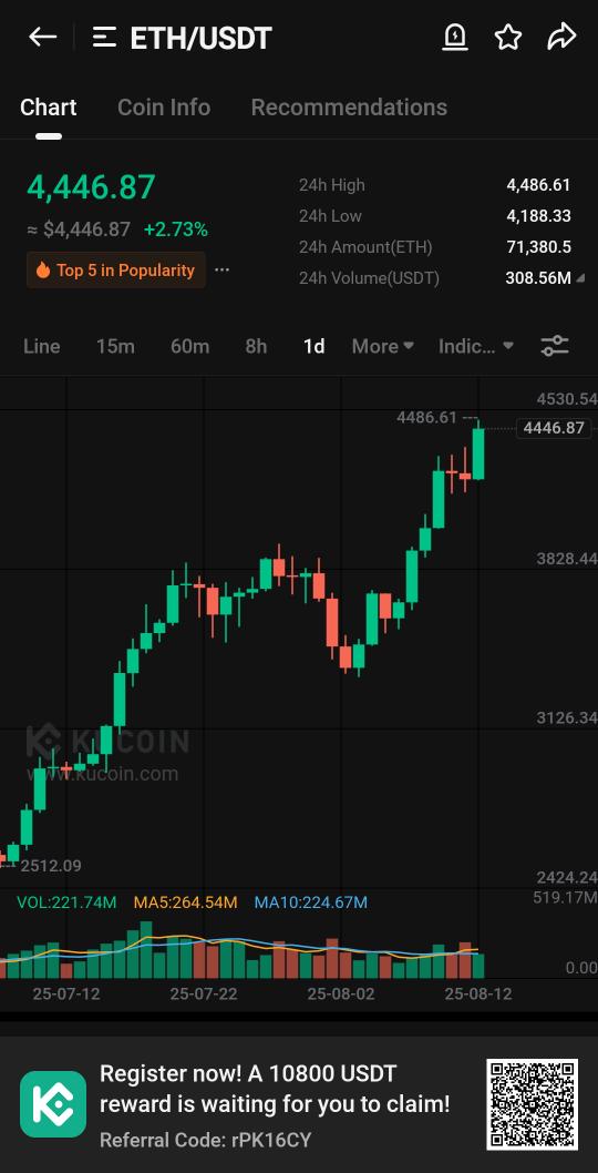 Ethereum to 4500$ 🔥