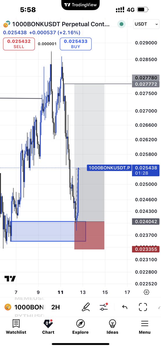 FreedomdotX's tweet photo. Can I buck in 2 weeks ? 

It’s only one way to find out 💪🏽 📊 💰 https://t.co/6M00ljN269