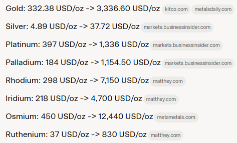 jsmitty249's tweet photo. $RITE These are 1997 prices compared to 2025 prices with the help of Grok. Total estimated value could be $117 Billion in 2025 https://t.co/ypAuMxBK1d