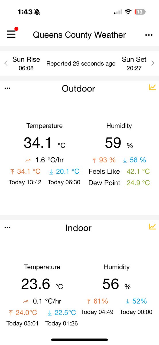 Matty_1097's tweet photo. Currently sitting at 34.1 C here in Hunter River. For the first time in 6 years, today this station has recorded a temperature over 34! #PEstorm https://t.co/sGFkPsvdUN