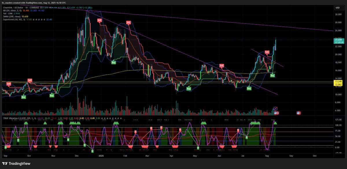 maxbr⬡ tweet media