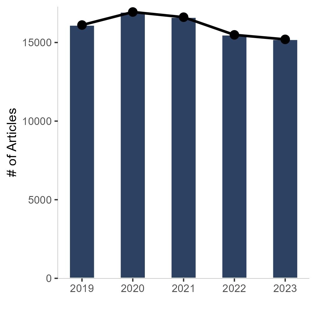 Academic Analytics Research Center tweet media