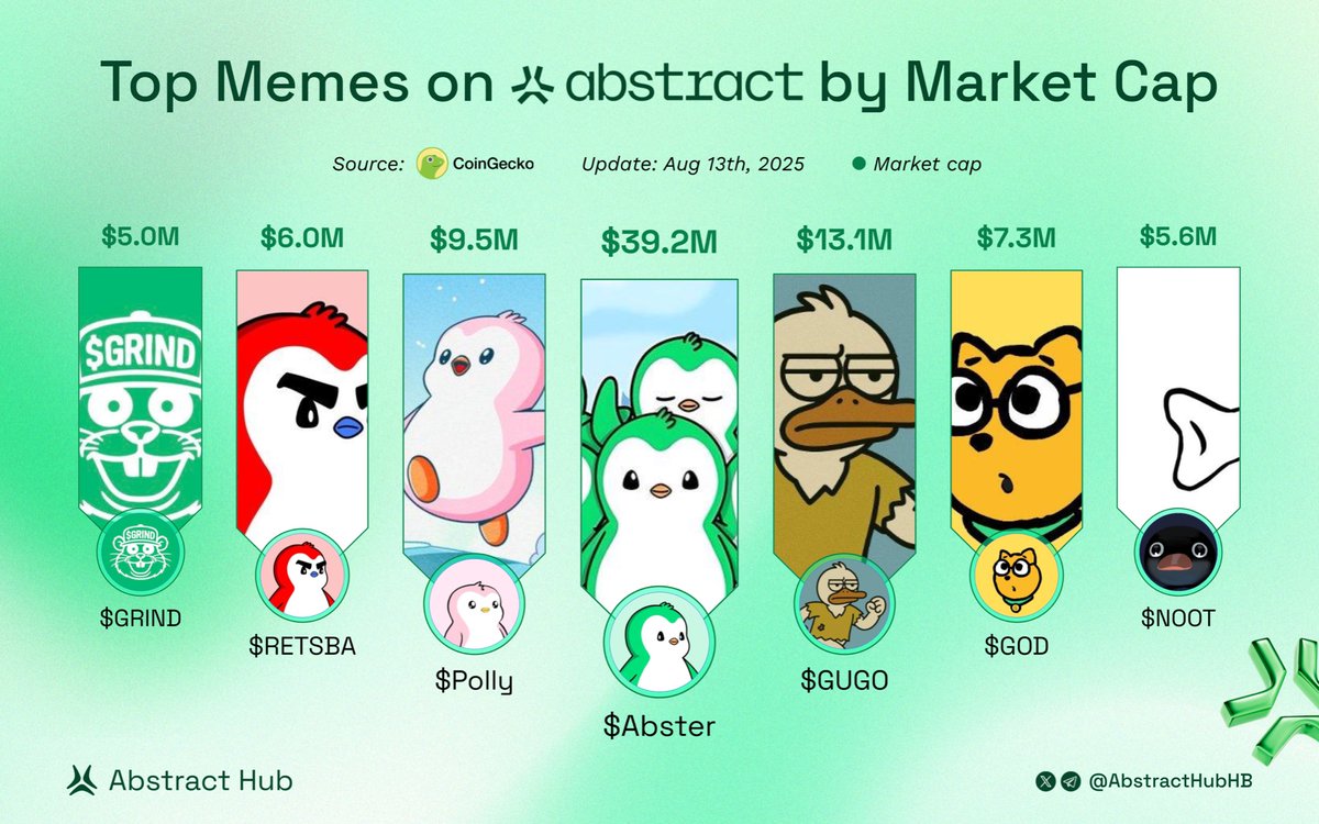 Abstract Hub tweet media