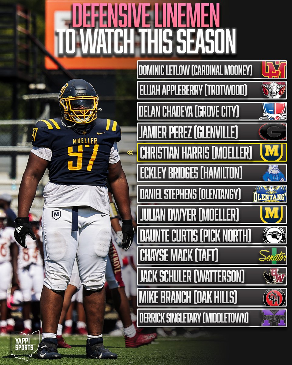 Defensive Linemen To Watch This Season

yappi.com/forum/index.ph…
