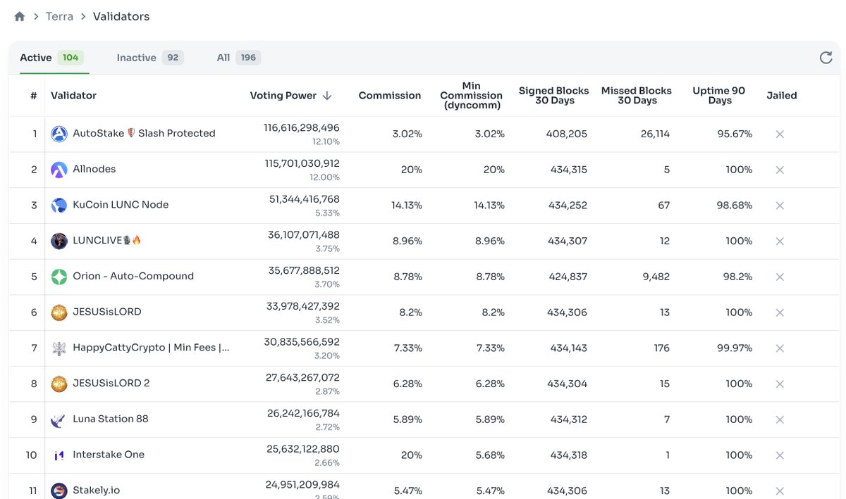 Classic Crypto | Community First | CARNAC Trading tweet media
