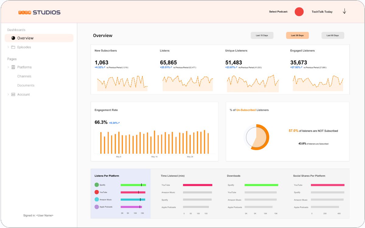 tableaupublic's tweet image. This #VizOfTheDay by @ud_analyst visualizes Podcast Analytics. This dashboard provides a detailed look into podcast performance, including listener engagement and episode trends.

Explore the viz: tabsoft.co/47xIqg2