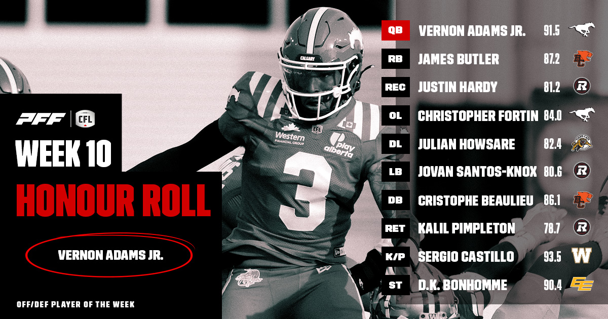 CFL's tweet photo. Big Play VA leads the Honour Roll this week! 💥

Presenting our Honour Roll for Week 10, powered by @PFF 

⁣⁣🗞️: https://t.co/1bGHxvrAIz https://t.co/JW8l6Mfn9L
