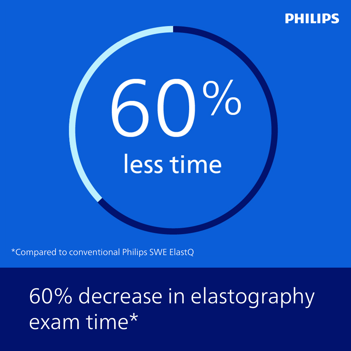 UdayPhilipsUS's tweet photo. Auto ElastQ
- 99% reliability in shear wave measurements*​
- 60% less time needed for elastography exams*​
- 29% fewer steps to obtain liver elastography measurements*​
​
*Compared to conventional Philips SWE ElastQ
#Liver #LiverElastography #Philips #sonographer #abdominal https://t.co/AnRTYw8zK0