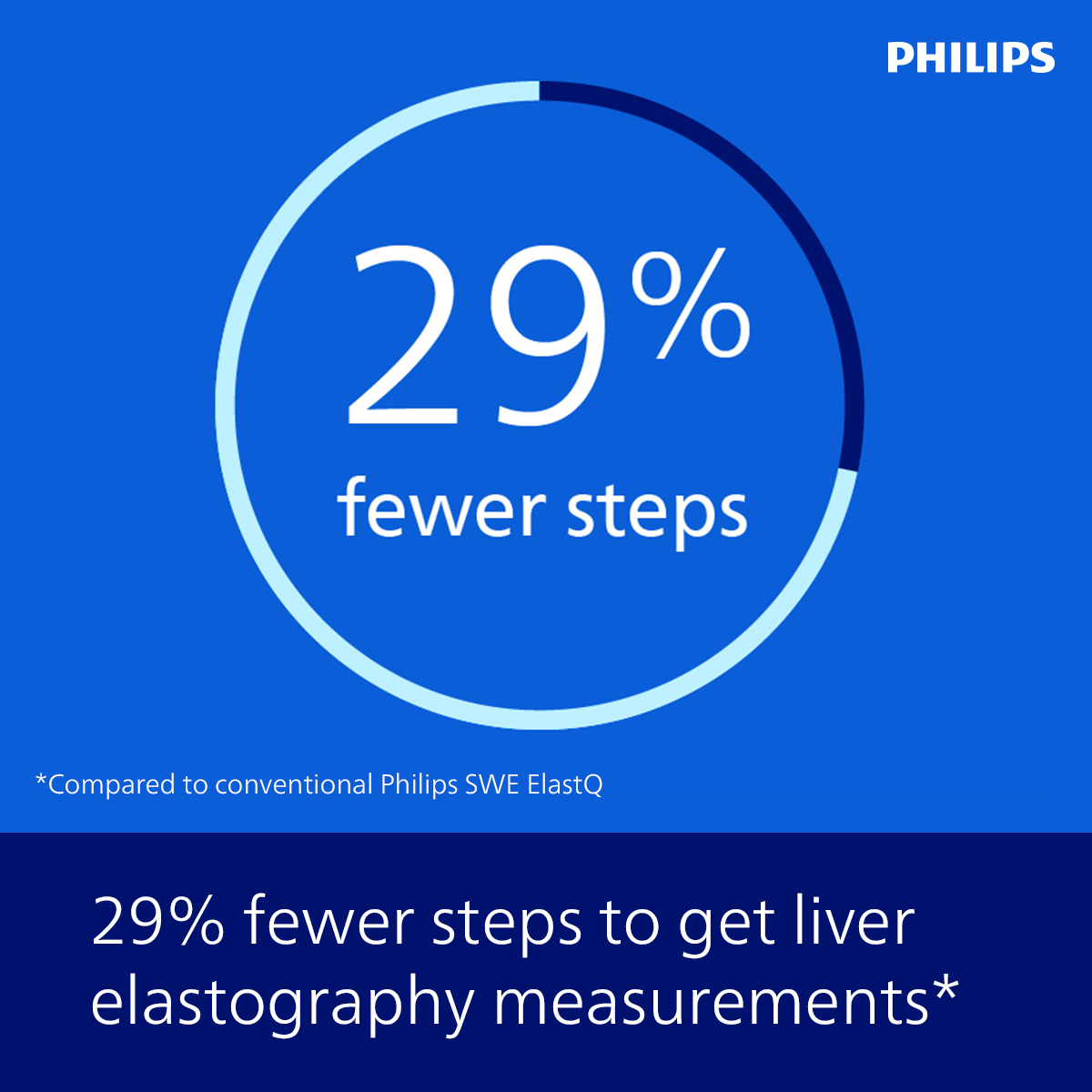 UdayPhilipsUS's tweet photo. Auto ElastQ
- 99% reliability in shear wave measurements*​
- 60% less time needed for elastography exams*​
- 29% fewer steps to obtain liver elastography measurements*​
​
*Compared to conventional Philips SWE ElastQ
#Liver #LiverElastography #Philips #sonographer #abdominal https://t.co/AnRTYw8zK0
