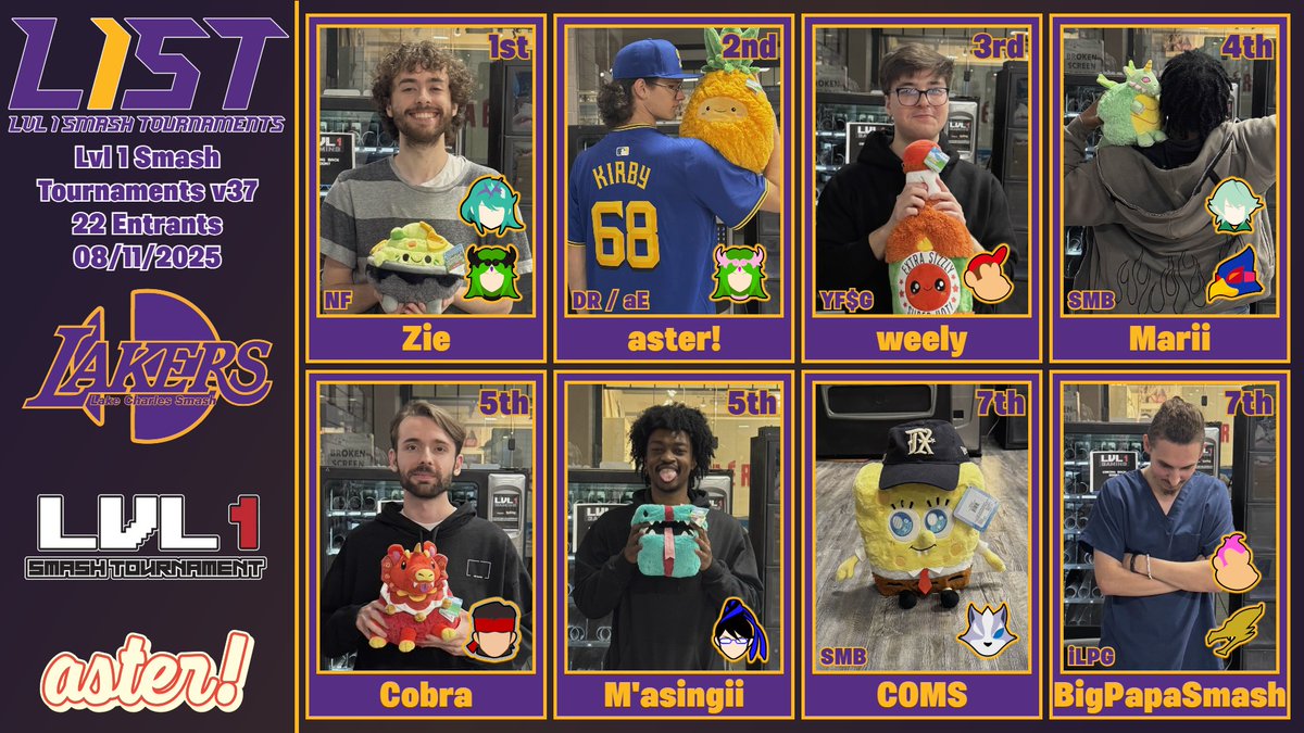 Lake Charles Smash Ultimate (@lakerssmash) on Twitter photo Top 8 for Lvl 1 Smash Tournaments v37!
1⃣ <a href="/Zie_SSB/">NF | Zie</a>
2⃣ <a href="/asterpalu/">DR | aster!</a>
3⃣ <a href="/weelydraw/">weely</a>
4⃣ <a href="/_GodlyPink/">THATBIRDIF’KINHATE</a>
5⃣ <a href="/cobra_ssb/">Cobra</a>
5⃣ <a href="/masingii_/">マシンギ一</a>
7⃣ <a href="/twistoffbanquet/">BIMR</a>
7⃣ <a href="/BigPapaSmash69/">iLPG | BigPapaSmash</a>
See you all next week! 📜 Top 8 for Lvl 1 Smash Tournaments v37!
1⃣ <a href="/Zie_SSB/">NF | Zie</a>
2⃣ <a href="/asterpalu/">DR | aster!</a>
3⃣ <a href="/weelydraw/">weely</a>
4⃣ <a href="/_GodlyPink/">THATBIRDIF’KINHATE</a>
5⃣ <a href="/cobra_ssb/">Cobra</a>
5⃣ <a href="/masingii_/">マシンギ一</a>
7⃣ <a href="/twistoffbanquet/">BIMR</a>
7⃣ <a href="/BigPapaSmash69/">iLPG | BigPapaSmash</a>
See you all next week! 📜