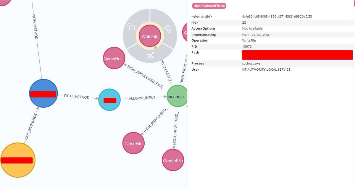 Writing to files as Local Service from a low user context? One of the many interesting things found so far with my COM/DCOM research. Making some good progress with the tool, expect more soon...