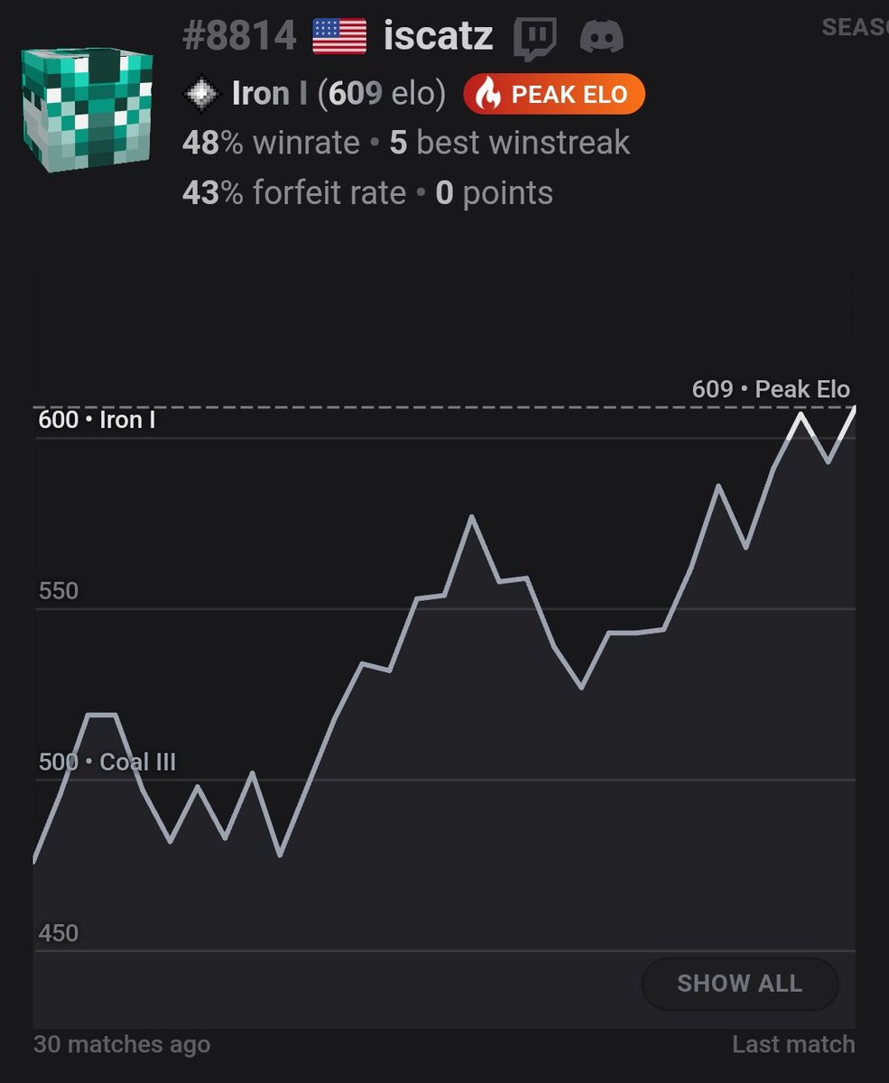 Tahmid’s Photos tweet media