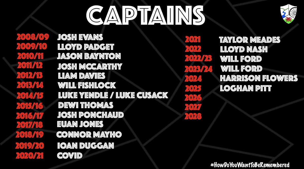 🔔🚨 Club Captain 🚨🔔

We are delighted to announce this years club captain… Loghan joins a very prestigious list of players that have had the privilege to lead Rhymney Valley.

Well done Loghan 👊

#WeAreRV #howdoyouwanttoberemembered
