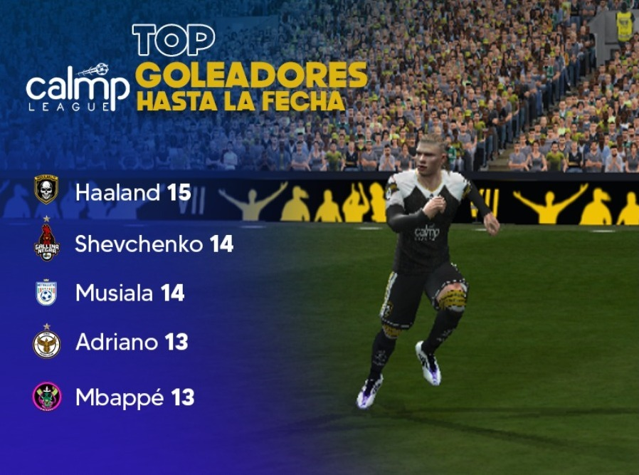 Calmpleague's tweet photo. ¡La tabla de goleadores está candente! 🔥 https://t.co/2HFRbsV0vs