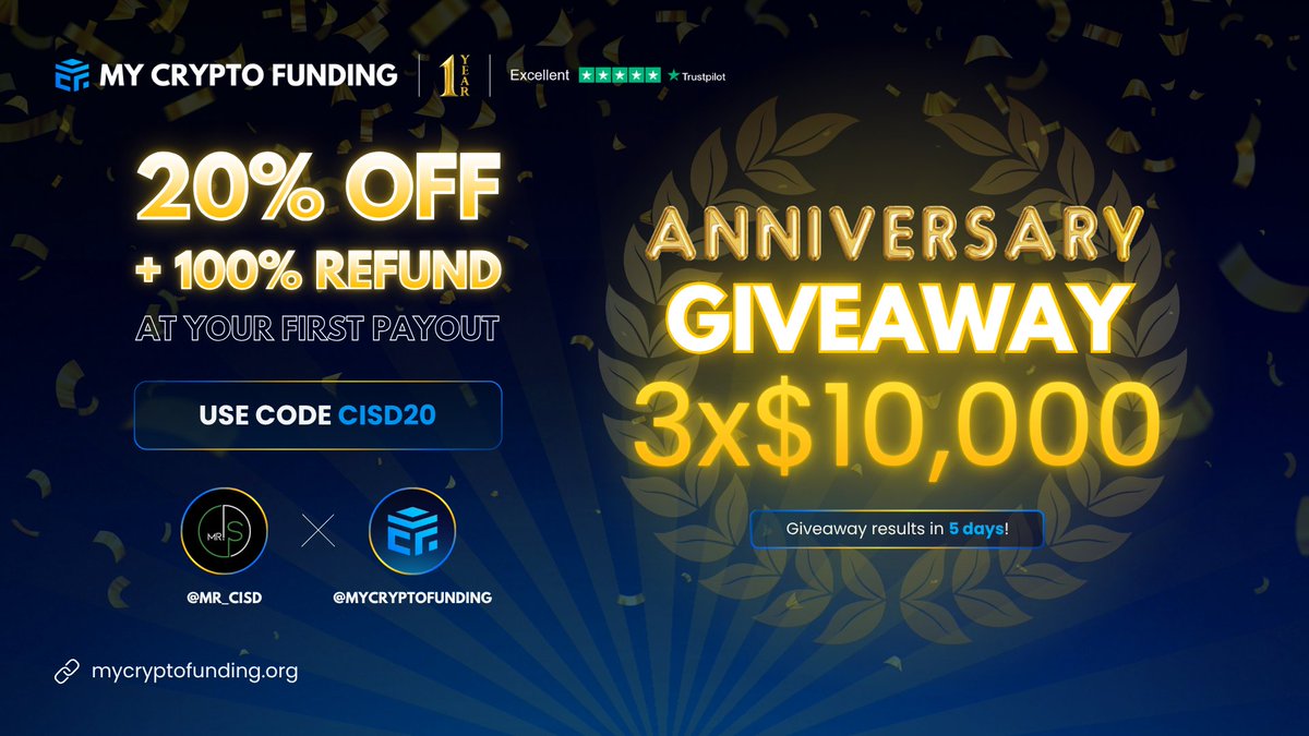 Mr_CISD (@mr_cisd) on Twitter photo MCF Turns 1 - It's time for giving you back
We’re giving away 🔸3x $10,000 🔸
Use code - CISD20 for a 100% refund at your first payout and 20% off too
🔸Follow <a href="/Mr_CISD/">Mr_CISD</a> & <a href="/MyCryptoFunding/">My Crypto Funding</a>
🔸Vote for MCF at Best Crypto Trading Conditions - thetrustedprop.com/prop-firm-awar…
🔸Vote for MCF MCF Turns 1 - It's time for giving you back
We’re giving away 🔸3x $10,000 🔸
Use code - CISD20 for a 100% refund at your first payout and 20% off too
🔸Follow <a href="/Mr_CISD/">Mr_CISD</a> & <a href="/MyCryptoFunding/">My Crypto Funding</a>
🔸Vote for MCF at Best Crypto Trading Conditions - thetrustedprop.com/prop-firm-awar…
🔸Vote for MCF