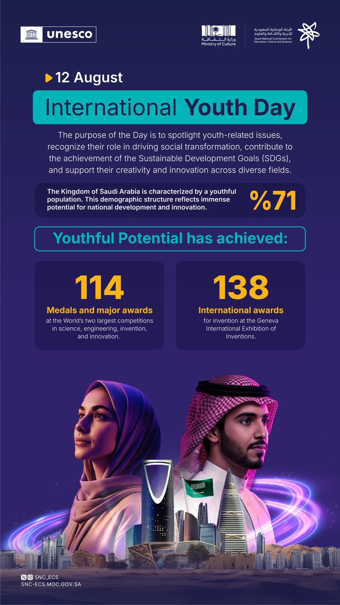 Youth are not only the future of the world, they are its present. Empowering them across all fields is an investment in more successful and sustainable societies
#InternationalYouthDay
#Saudi_National_Committee_for_Education_Culture_and_Science
#Connecting_with_the_World