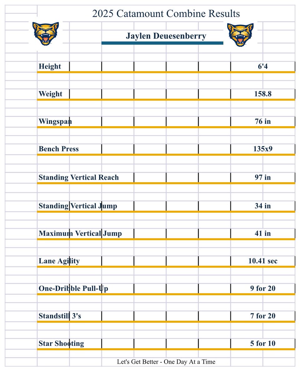 Jaylen Deuesenberry tweet media