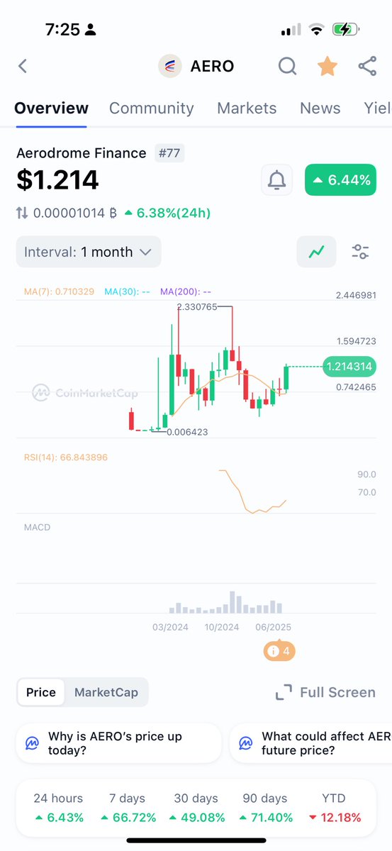 $aero

friendly reminder that this project has not seen an actual bull run yet