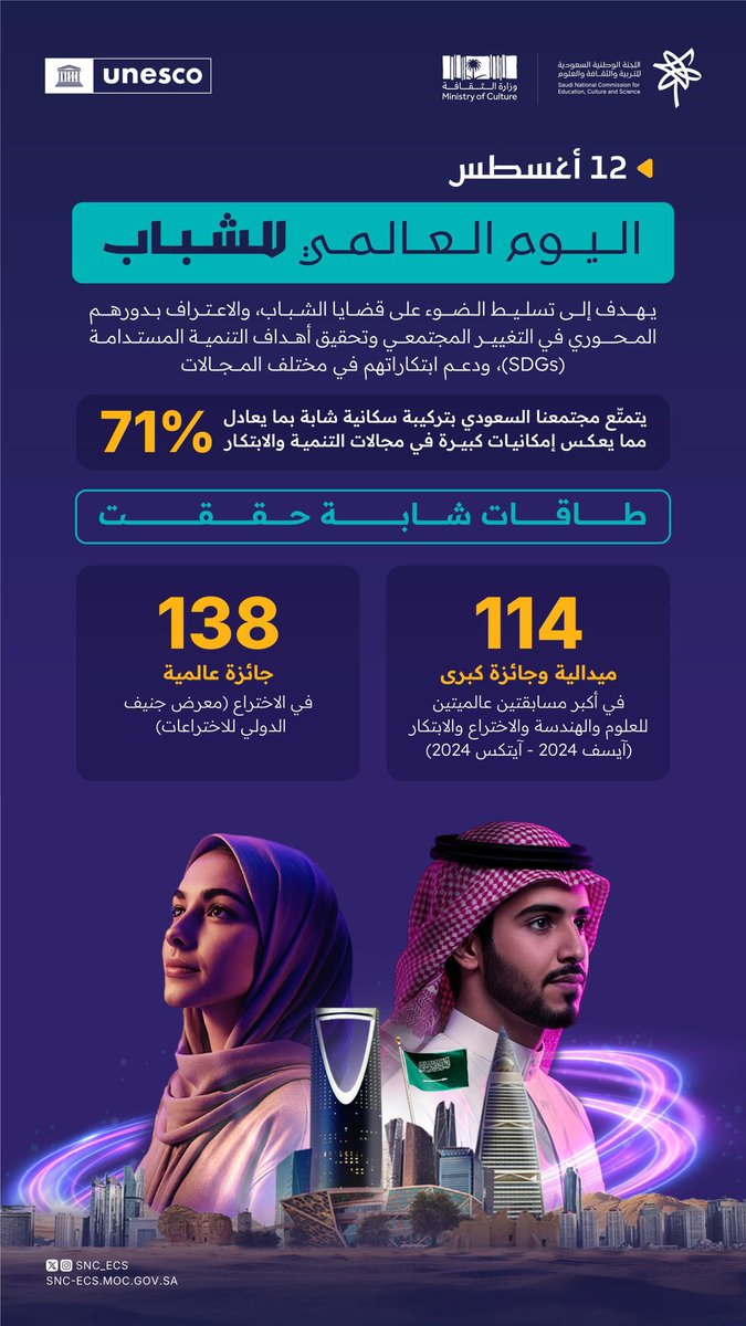 الشباب ليسوا فقط مستقبل العالم، بل حاضره، وتمكينهم في شتى المجالات هو استثمار لمجتمعات أكثر نجاحًا واستدامة 
#اليوم_العالمي_للشباب
#اللجنة_الوطنية_السعودية_للتربية_والثقافة_والعلوم 
#نتصل_مع_العالم
