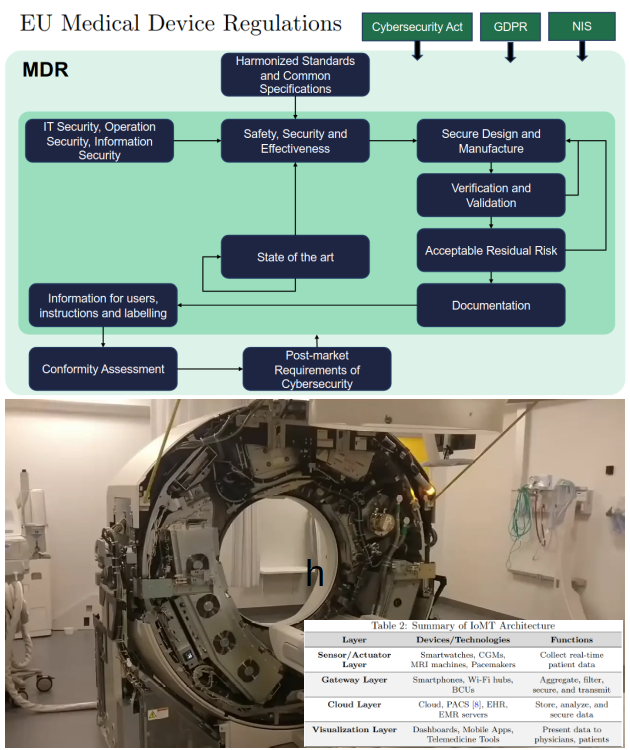 Securing the Internet of Medical Things (IoMT): One-stop shop for healthcare cybersecurity professionals. 🏥 🩻 🛡️💥

More details on:
LinkedIn: linkedin.com/posts/dlaskov_…
Substack: it4sec.substack.com/p/securing-the…