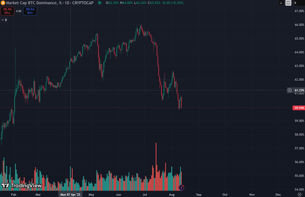 WorkshopBi2145's tweet photo. استحواذ سيولة البيتكوين يكسر الدعم قليلاً وهذا سبب انفجار للاثيريوم.
الأيام القادمة ستحدث ضجة كبيرة 🚀🤯 https://t.co/oMgLhBH0in