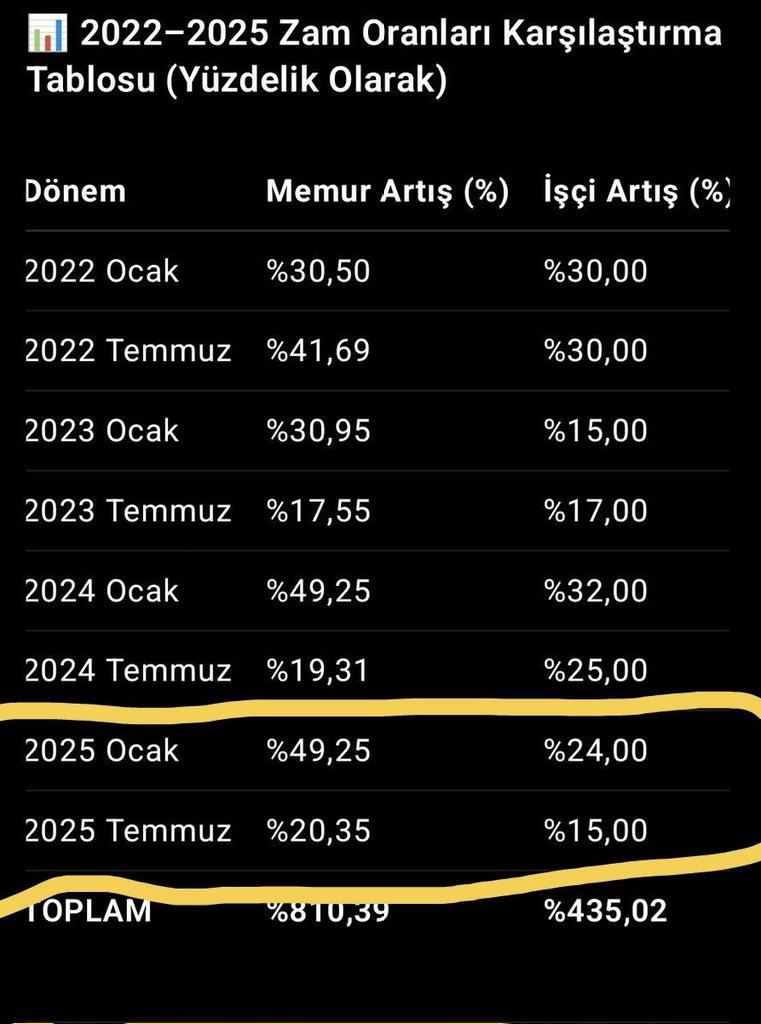 Kamuİşçileri İtibarsızlaştırıldı!