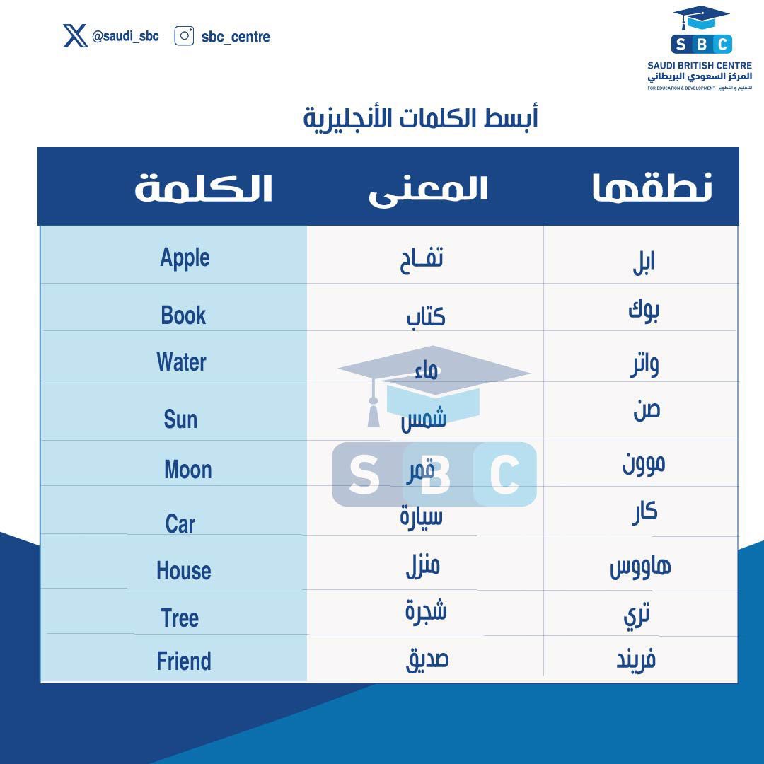 المركز السعودي البريطاني للتعليم والتطوير (@saudi_sbc) on Twitter photo 
