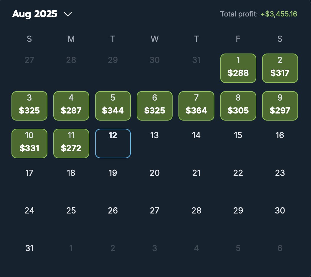 Ryan Sloane (@ryansloane64322) on Twitter photo $3,455 in 11 days. 🚨
$314/day.📈
On pace for nearly $10,000 this month🤯
I haven't had a single losing day all month. Just consistently profiting from the sportsbooks by arbitrage betting with <a href="/OddsJam/">OddsJam.com</a>
What's stopping you from doing this? $3,455 in 11 days. 🚨
$314/day.📈
On pace for nearly $10,000 this month🤯
I haven't had a single losing day all month. Just consistently profiting from the sportsbooks by arbitrage betting with <a href="/OddsJam/">OddsJam.com</a>
What's stopping you from doing this?