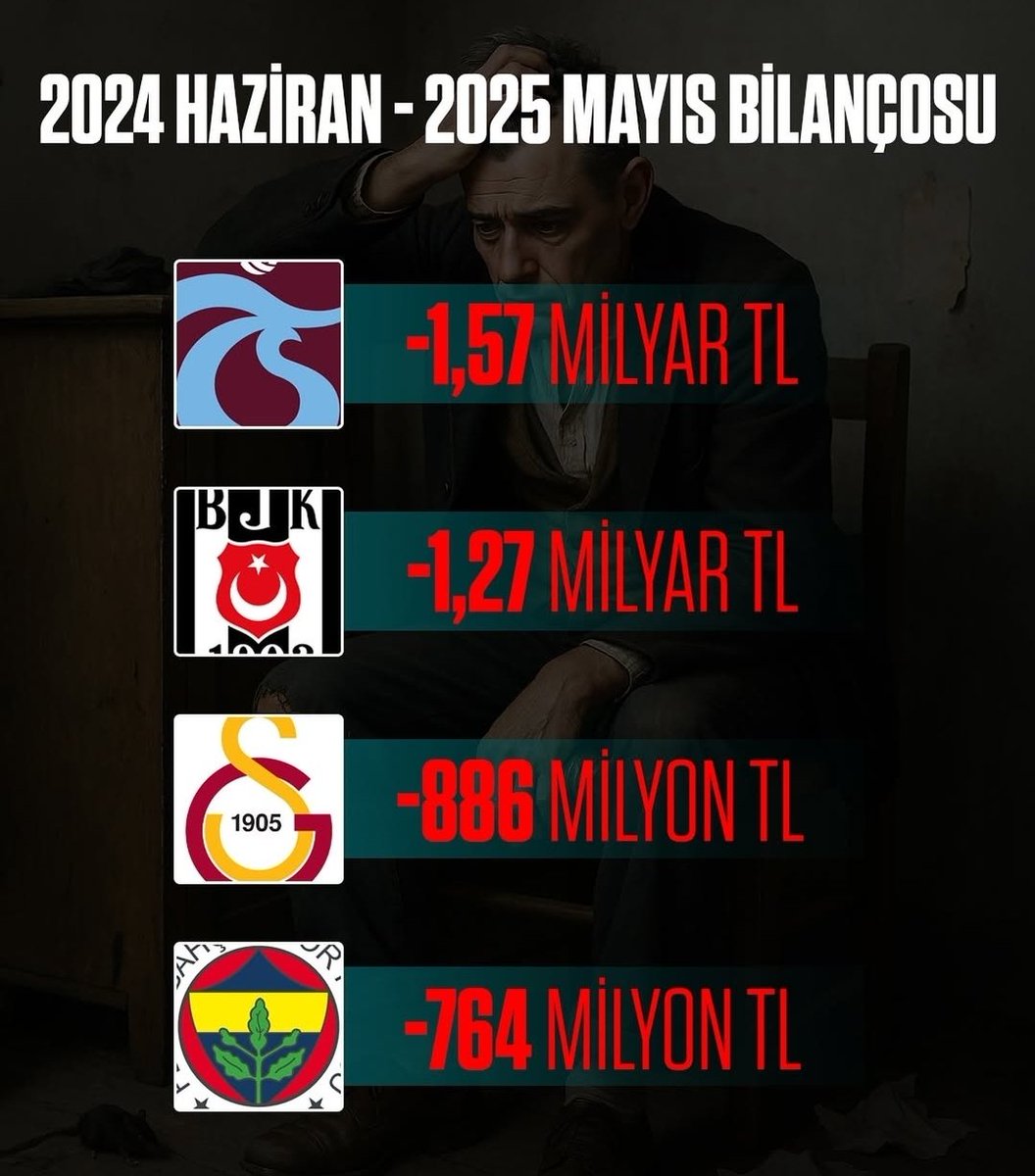 Geçen seneki bombok transferlere rağmen kulübü bu kadar zarara sokmak büyük bir başarıdır. 

Ertuğrul Doğan'ı tebrik etmek lazım.