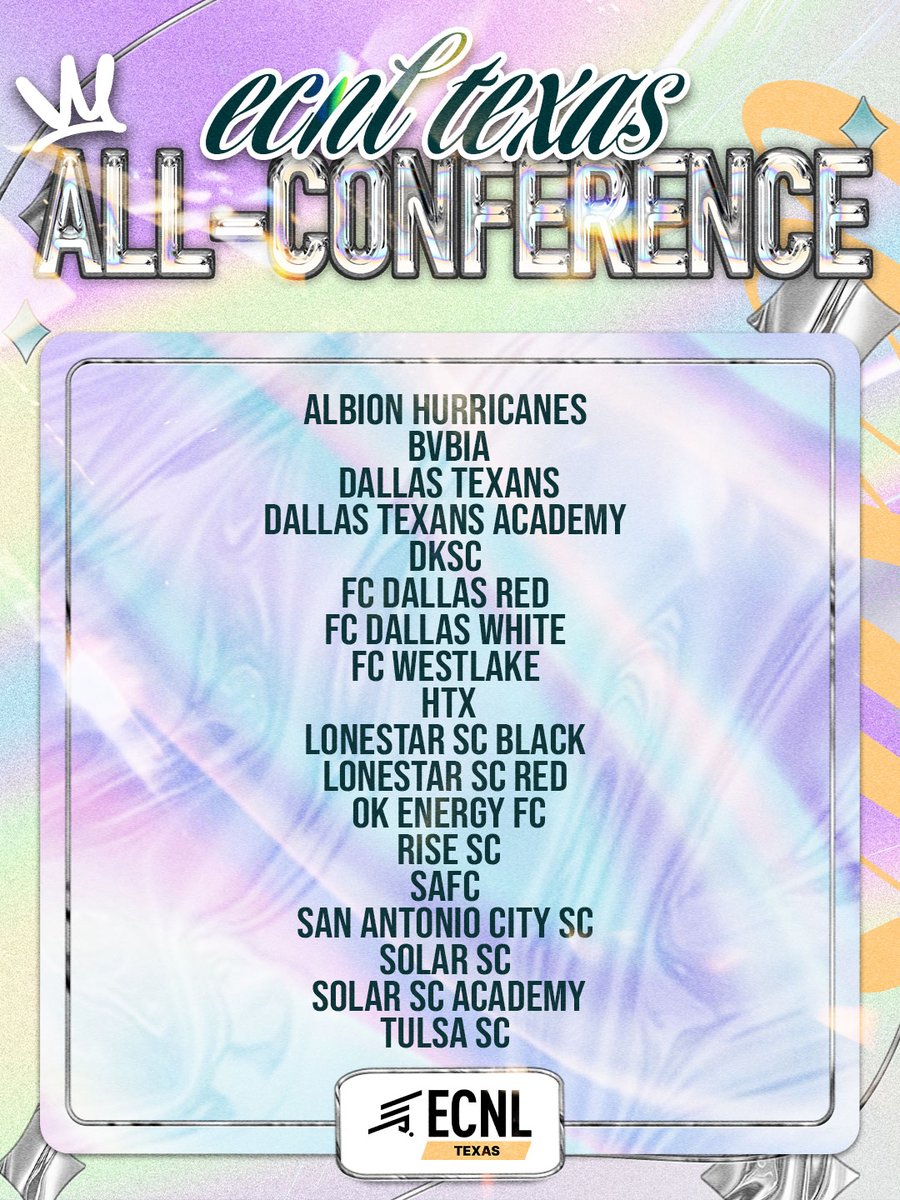 ECNLboys's tweet photo. Congratulations to the 2024-25 ECNL Boys Texas All-Conference first and second teams and conference players of the year!

📰: https://t.co/cHSKKfCnRL https://t.co/BZ32Vb9oiI