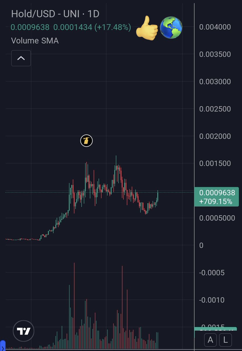 Gz if you bought

Chart looks rdy to run for new highs $HOLD

Everybody will hold eventually