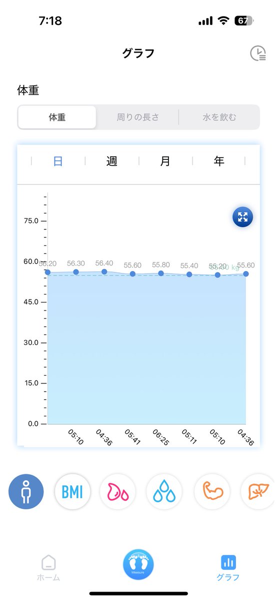 ということで、本日起床時（4:30）のボディチェックです。
起床時で55.6kg。一応、目標体重は55.0kgなんだけど、脂肪乗りまくってる気がするんだよなー・・・でもこれ以上落としたらただのガリガリになりそう・・・。葛藤中。
とりあえず朝散歩はギリギリまで続けます！
#筋トレ
#減量