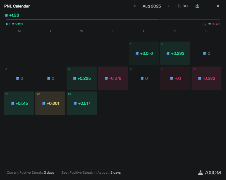 RealRad_'s tweet photo. W Half Way of The Month🗓️ https://t.co/1dgopc4pI1