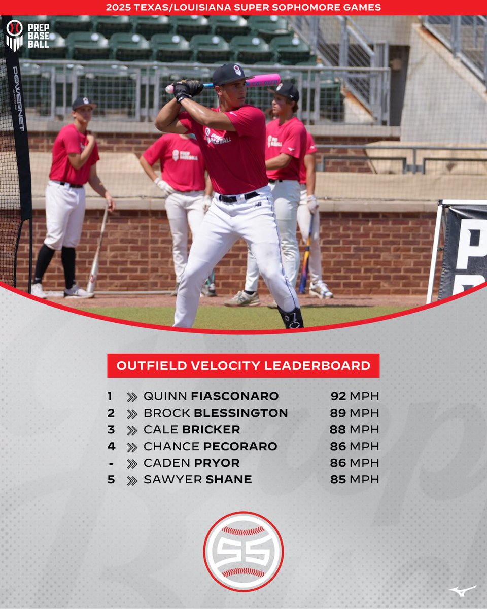 Prep Baseball Louisiana (@prepbaseballla) on Twitter photo #๐ง๐ซ๐๐๐ฆ๐ฆ๐๐ฎ๐บ๐ฒ๐๐ฎ๐ฑ: ๐ข๐๐๐ณ๐ถ๐ฒ๐น๐ฑ ๐ฉ๐ฒ๐น๐ผ๐ฐ๐ถ๐๐ ๐๐ฒ๐ฎ๐ฑ๐ฒ๐ฟ๐ฏ๐ผ๐ฎ๐ฟ๐ฑ
Check out the top Louisiana outfield velocity leaders from the Texas/Louisiana Super Sophomore Games.
Full leaderboards and more can be viewed via the link below ๐
#BeSeen
<a href="/AlexArmandPBR/">Alex Armand</a> #๐ง๐ซ๐๐๐ฆ๐ฆ๐๐ฎ๐บ๐ฒ๐๐ฎ๐ฑ: ๐ข๐๐๐ณ๐ถ๐ฒ๐น๐ฑ ๐ฉ๐ฒ๐น๐ผ๐ฐ๐ถ๐๐ ๐๐ฒ๐ฎ๐ฑ๐ฒ๐ฟ๐ฏ๐ผ๐ฎ๐ฟ๐ฑ
Check out the top Louisiana outfield velocity leaders from the Texas/Louisiana Super Sophomore Games.
Full leaderboards and more can be viewed via the link below ๐
#BeSeen
<a href="/AlexArmandPBR/">Alex Armand</a>