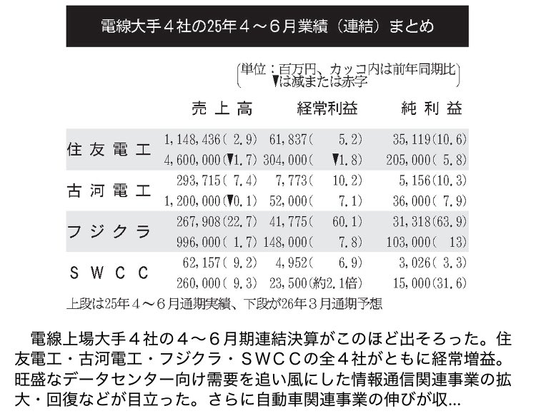 配送料無料　我国鉄鋼流通機構に於ける当社の使命 配送料無料 我国鉄鋼流通機構に於ける当社の使命