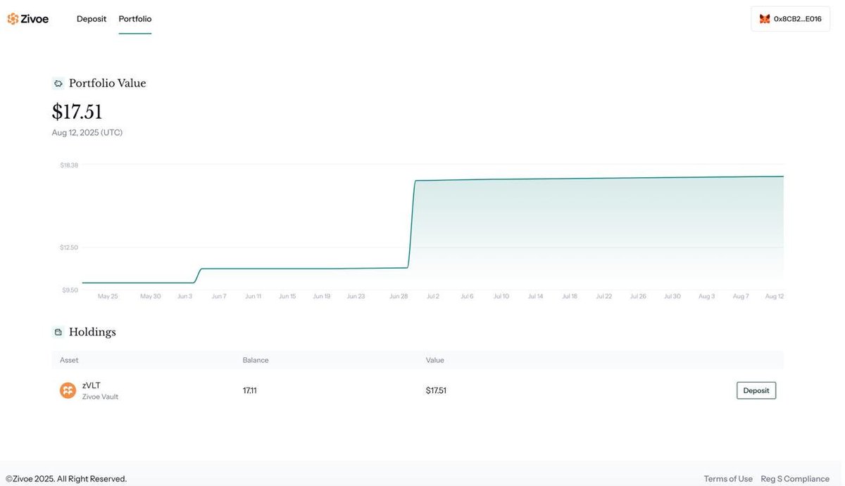 The Portfolio page is now live in our dApp!

Track your zVLT balance and watch your earnings accumulate in real time from high-yield, real-world assets.