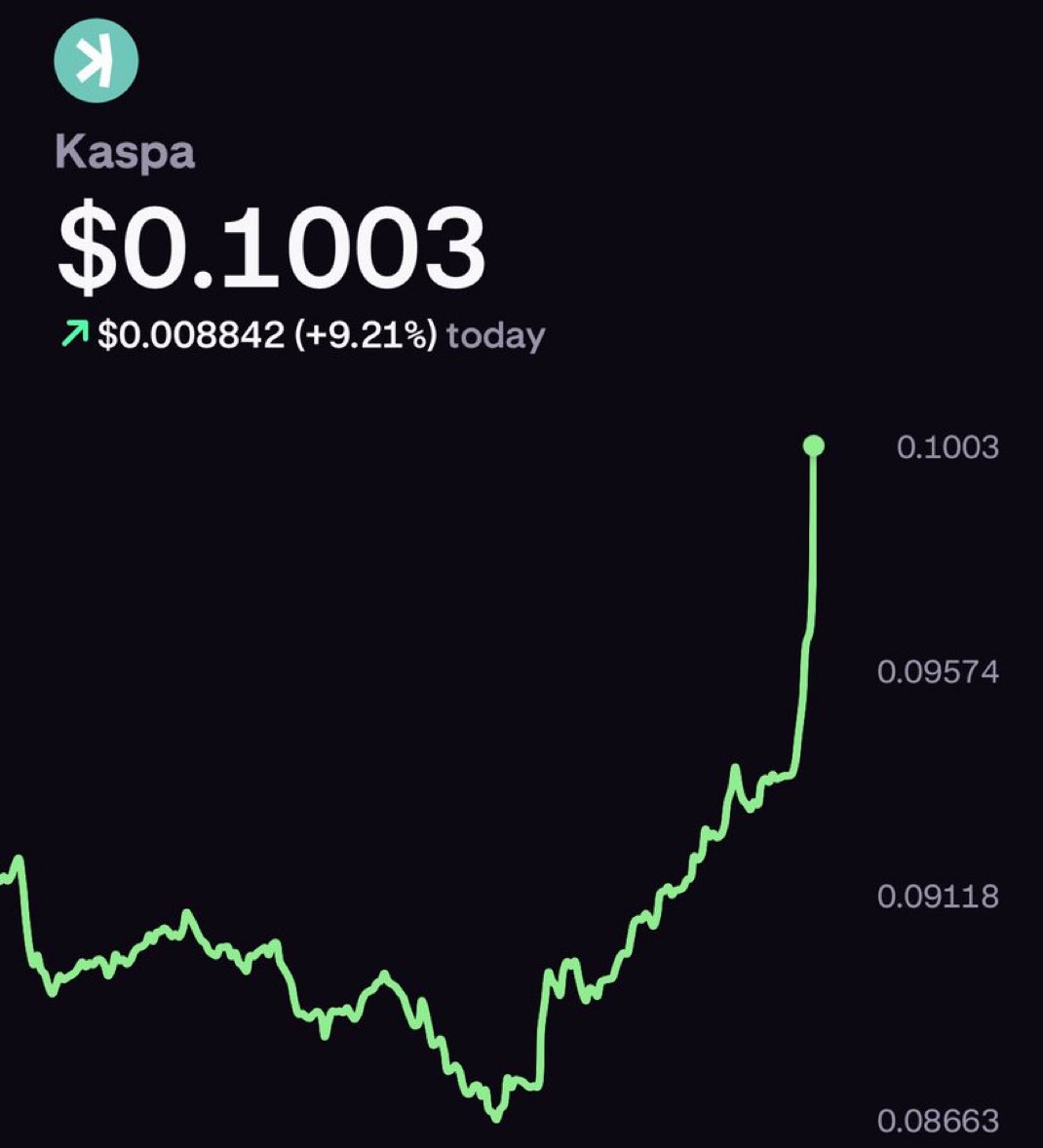 Early Retirement Gem💎Hunter tweet media