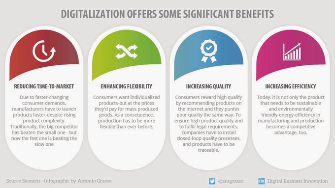 TechnoNBusiness's tweet image. Some benefits from Digitalization:
- Reducing Time-to-Market
- Enhancing Flexibility
- Increasing Quality
- Increasing Efficiency.
RT @antgrasso > #digitalization #DigitalTransformation