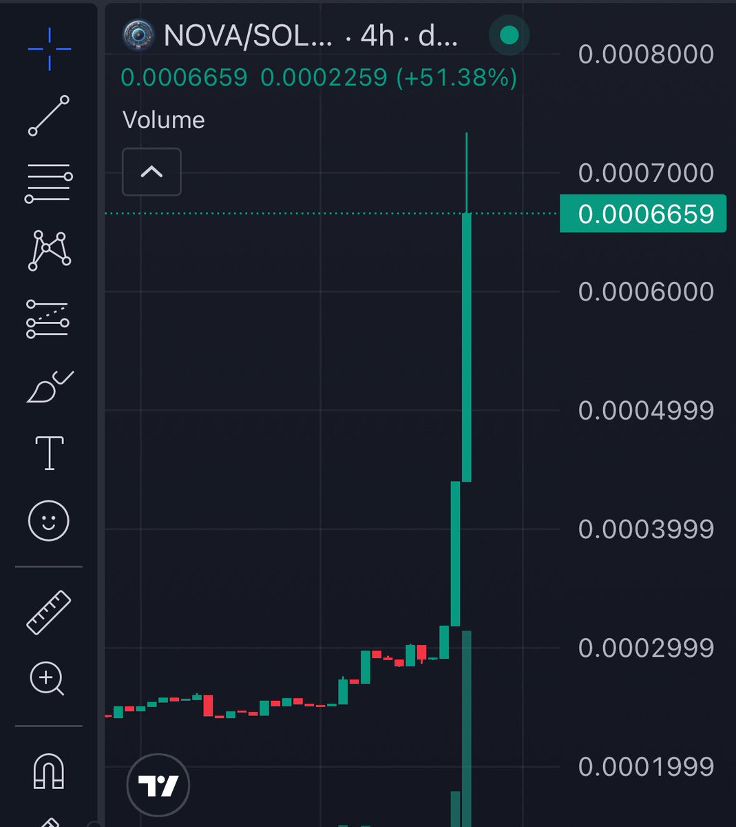 Someone is paying attention! Dont be sidelined this time.

<a href="/AIShellNova/">NOVA</a> 
$NOVA

AxDKAyDsC7p8C5MeDFX6FKV2MPCSGwzkRfGY2qZZpump