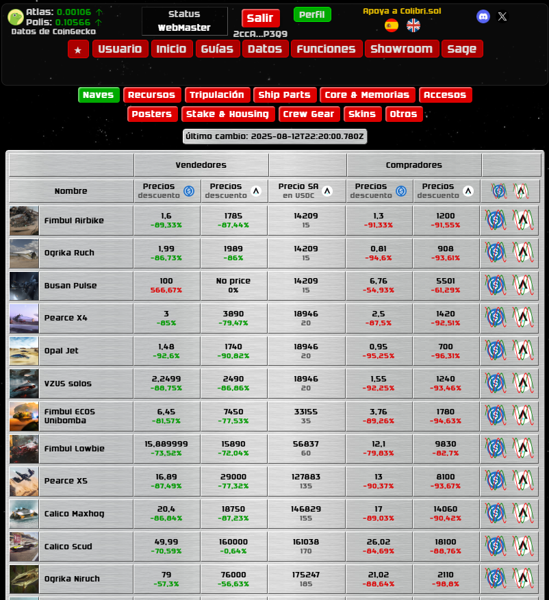 😎 I've finished the new market that works with websocket. 

😱 What a great difference! Before you could see a few contracts (ships, resources...) updating the prices each 15 minutes. Now you can see EVERYTHING about SA Market with LIVE PRICES.

🔗 colibriespacial.es/mercado