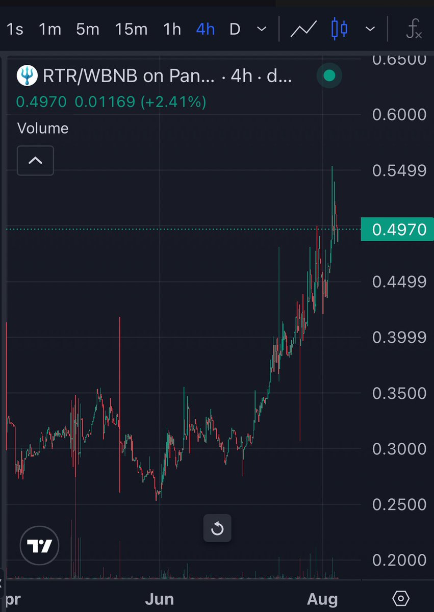Our chart since April 2025. These last 4 months have been incredible for us. And our Arbitrage Engine has been producing XRP/BTC for our holders. All organic, all automatic.