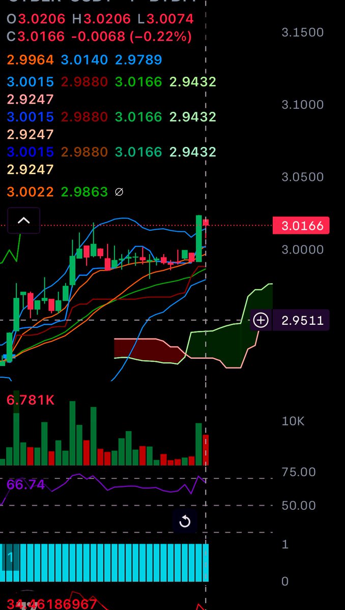 🤭 the token lady tweet media