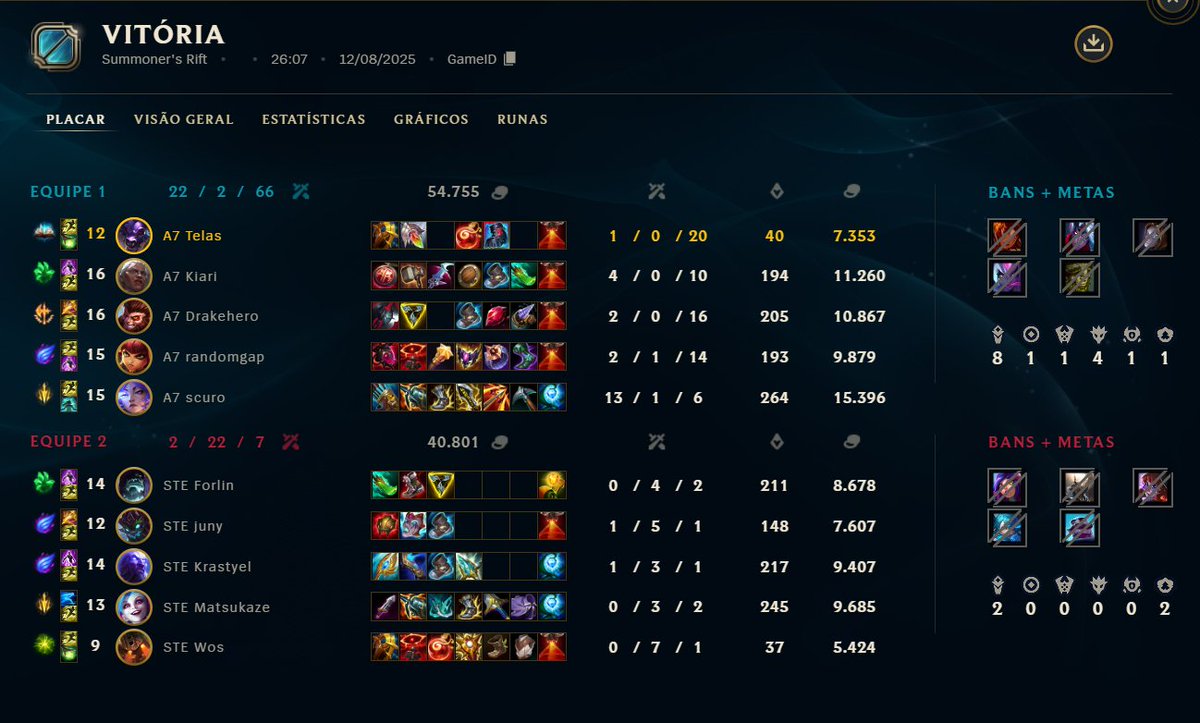2x0 e conseguimos ir para os playoffs, campeonato novo agora e podem esperar mais da A7 chinesa 🫡