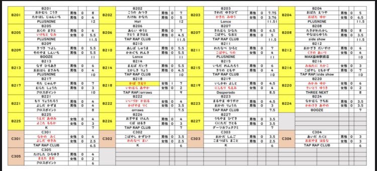 aidgroup8's tweet image. AID tournament島根2025
エントリーリスト

drive.google.com/file/d/1RE8xu-…