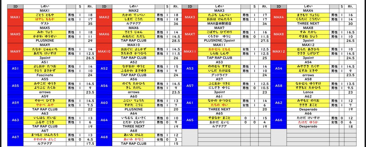 aidgroup8's tweet image. AID tournament島根2025
エントリーリスト

drive.google.com/file/d/1RE8xu-…