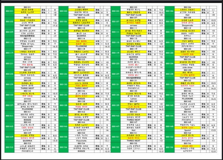aidgroup8's tweet image. AID tournament島根2025
エントリーリスト

drive.google.com/file/d/1RE8xu-…